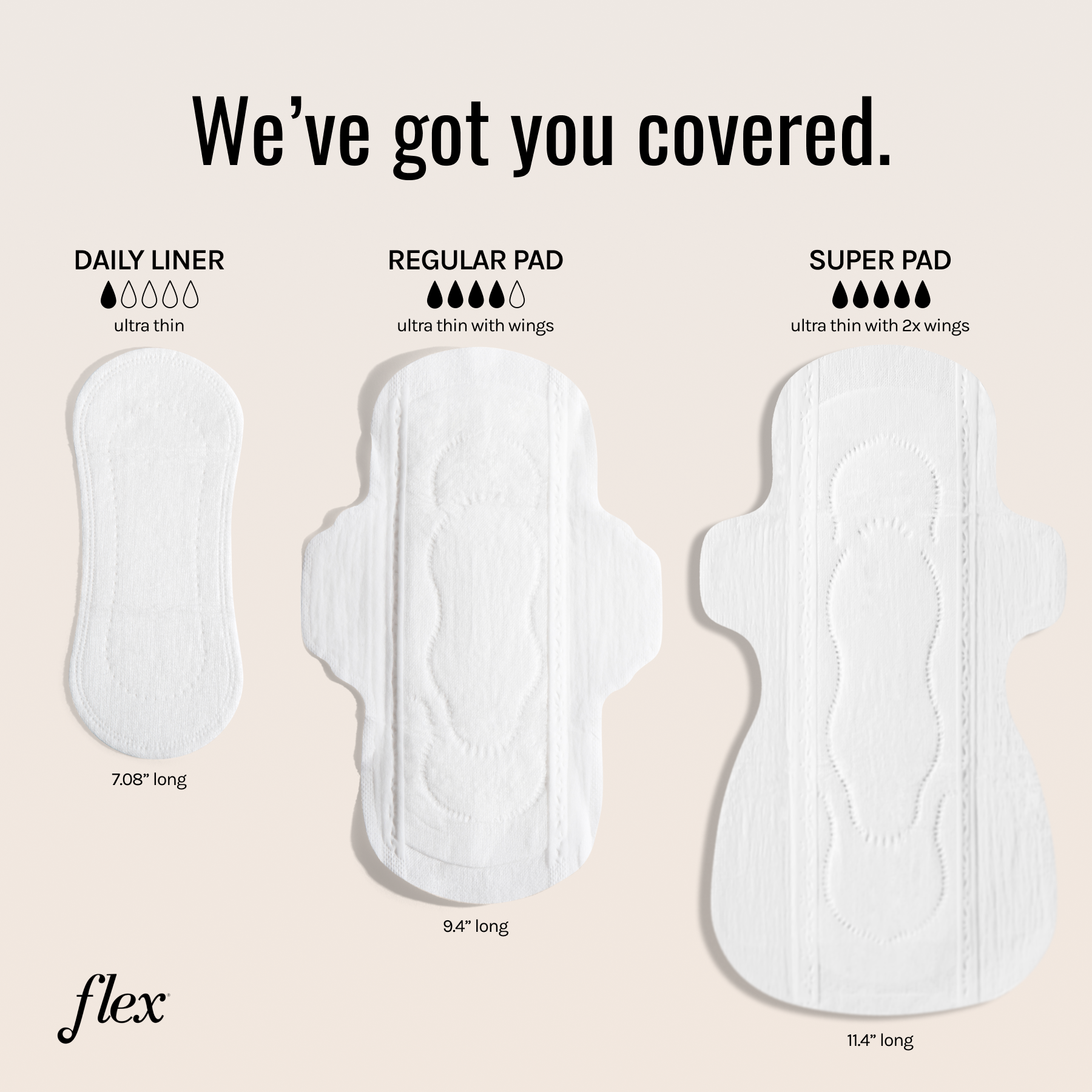 Daily liner, regular pad, and super pad shown side by side with absorbency levels and lengths labeled.