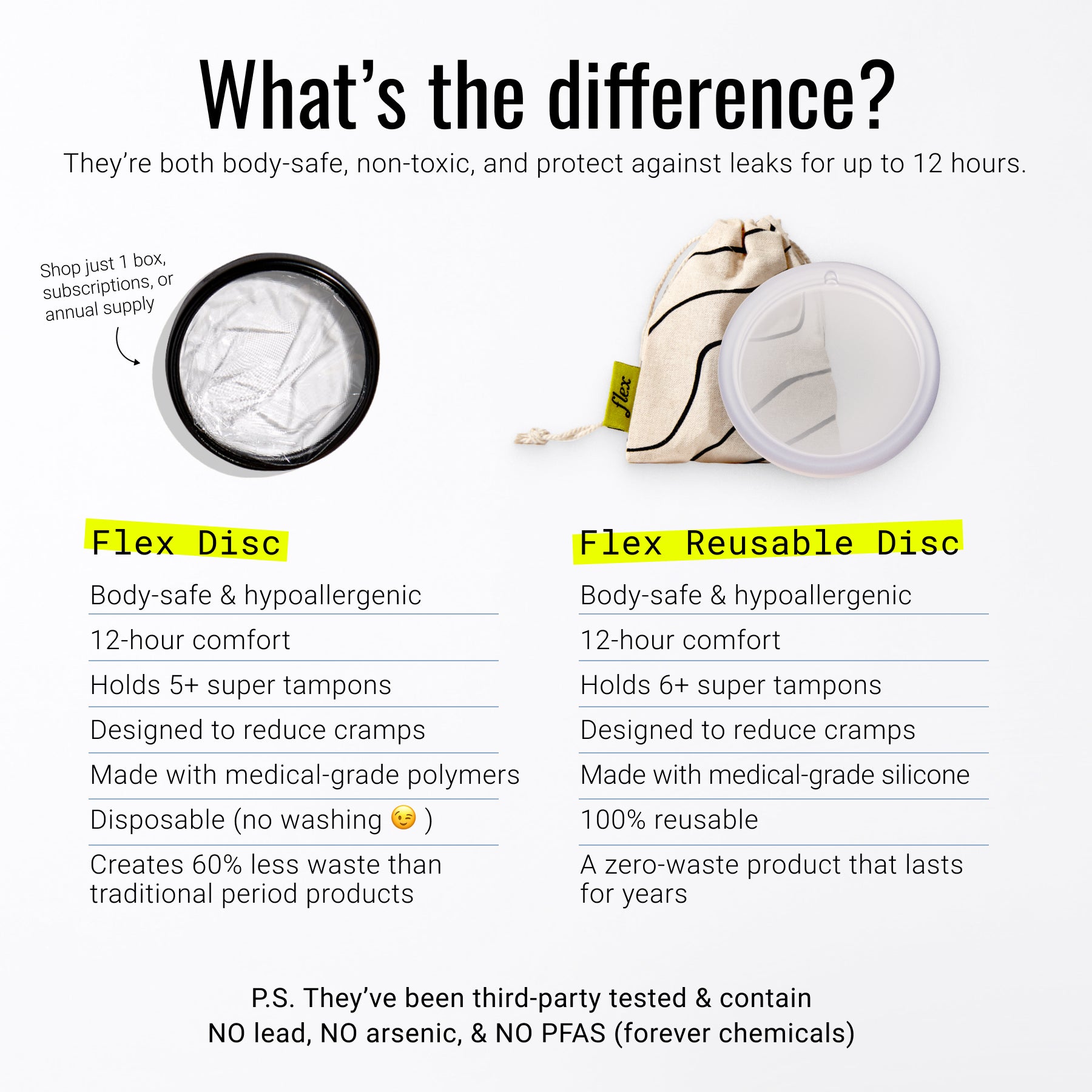 Side-by-side comparison of Flex Disc and Flex Reusable Disc with features and packaging shown.
