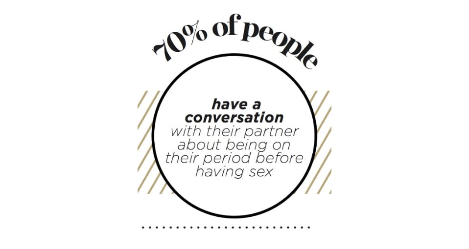 conversation about period sex