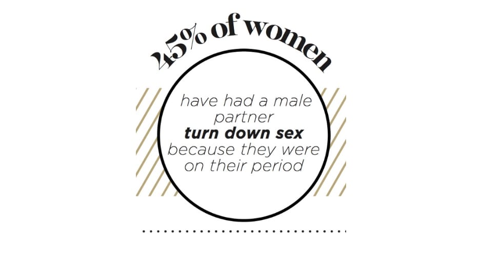 women turn down period sex