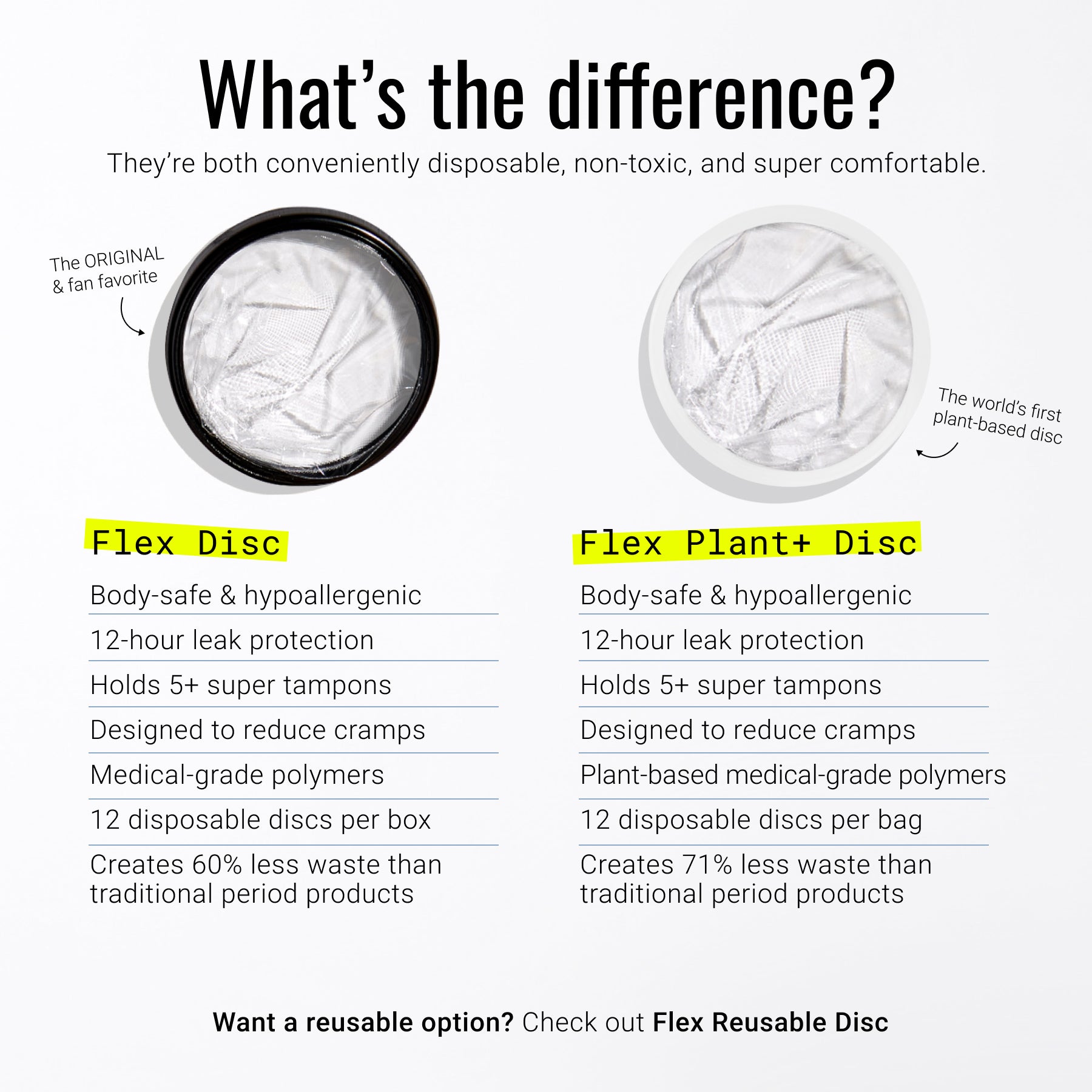 Side-by-side comparison of Flex Disc and Flex Plant+ Disc with listed product features