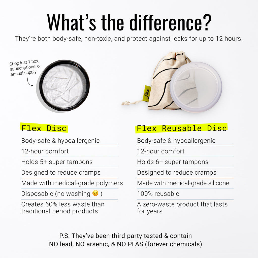 Labor Discs The disposable menstrual disc designed for comfort | Flex®