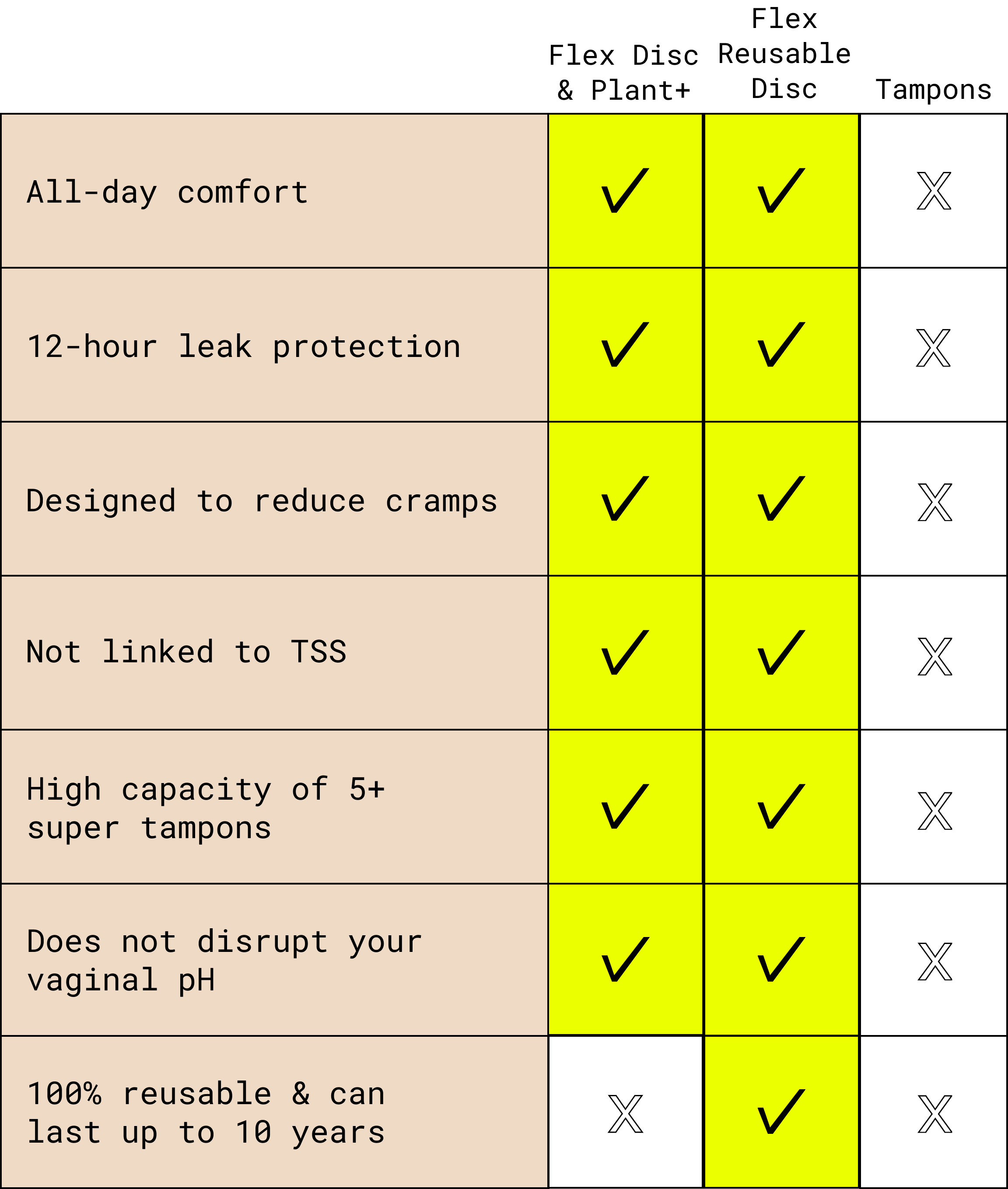 Why switch to menstrual discs Flex® The Flex Company